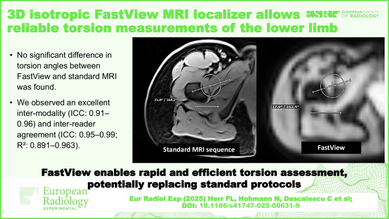 3D isotropic FastView MRI localizer allows reliable torsion measurements of the lower limb.