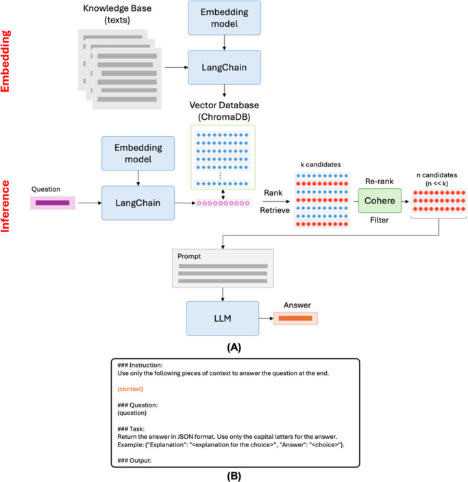 Advancing Question-Answering in Ophthalmology With Retrieval-Augmented Generation: Benchmarking Open-Source and Proprietary Large Language Models.