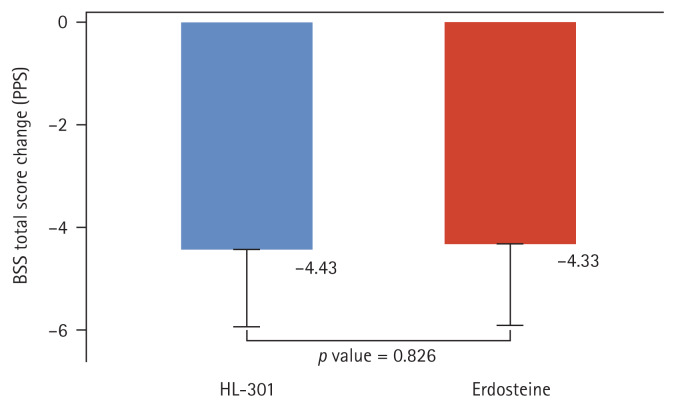 Efficacy and safety of HL-301 compared with erdosteine in acute bronchitis: a randomized, double-blind, non-inferiority trial.