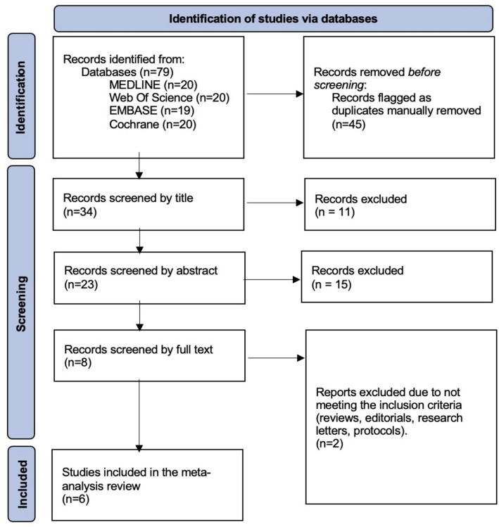 Sterile water injections for analgesia in renal colic: a meta-analysis of level 1 evidence.