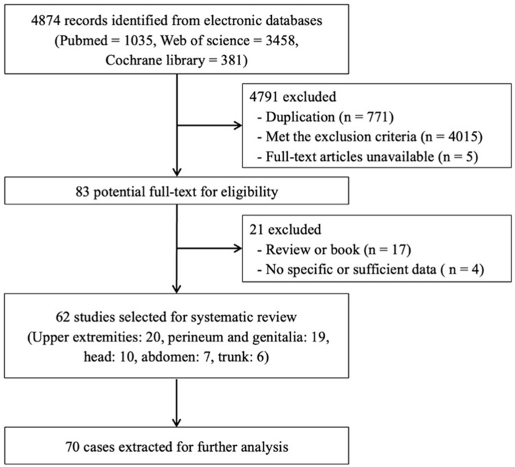 Case Series and Literature Review on Phenotypic Variants of Restless Legs Syndrome (RLS): A Unique Phase of Typical RLS?