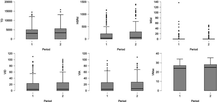 Hamstring injury risk in male professional football: do external training loads play a role?