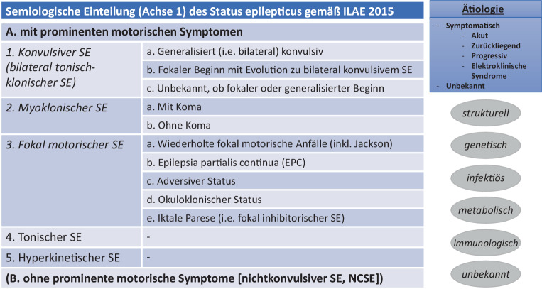[Management of convulsive status epilepticus in childhood].