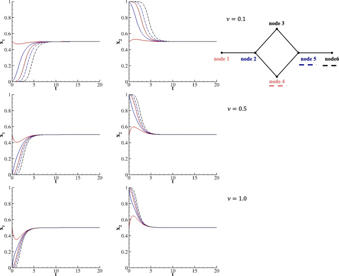A replicator model with transport dynamics on networks for species evolution.