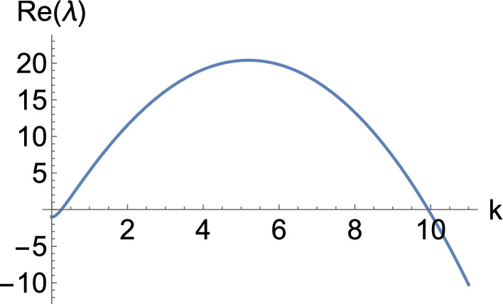 Designing reaction-cross-diffusion systems with Turing and wave instabilities.