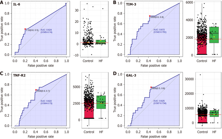 Increased tumor necrosis factor-receptor superfamily plasma levels are associated with early renal or retinal involvement in intermediate hyperglycemia.