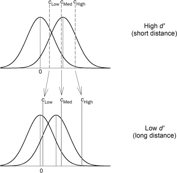 Suspect identification accuracy from lineups, in the lab and in the field.