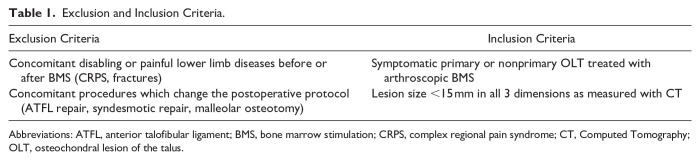 Immediate Postoperative Weightbearing Following Arthroscopic Bone Marrow Stimulation for Talar Osteochondral Lesions: A Matched Cohort Study.