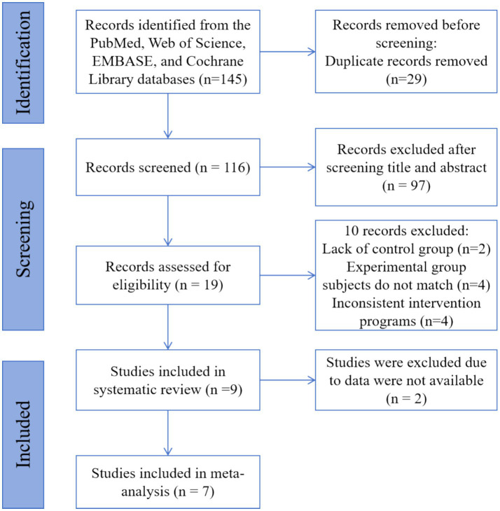 Effects of transcranial alternating current stimulation on neurophysiologic motor function in Parkinson's patients: a systematic review and meta-analysis.