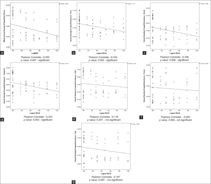Comparison of retinal microvasculature in anisometropic amblyopic and healthy eyes using optical coherence tomography angiography.