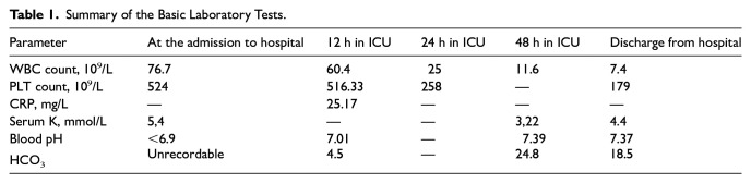 Severe Diabetic Ketoacidosis With Leukemoid Reaction and Coma in a Toddler: A Case Report.