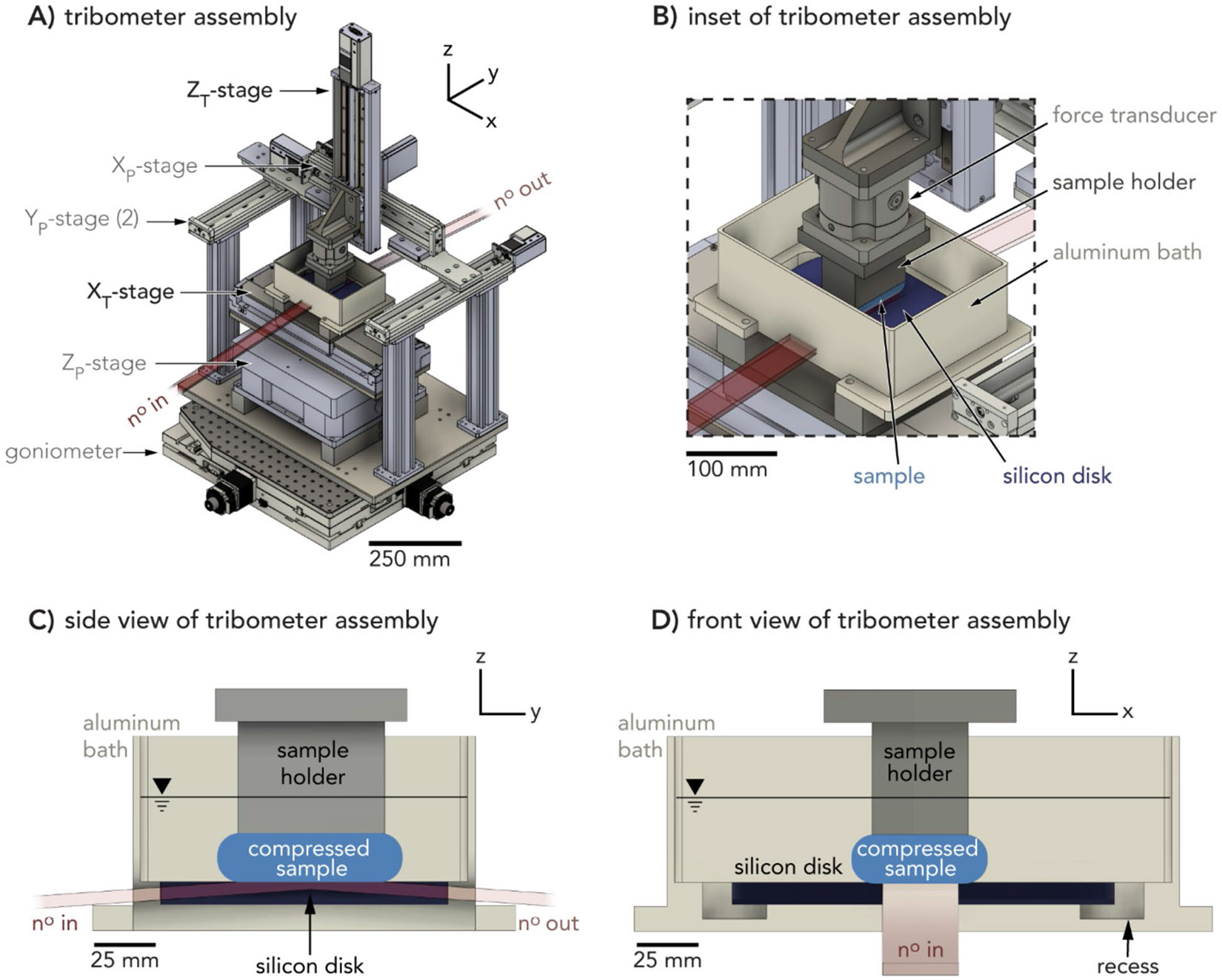 Linear Reciprocating Tribometer for In Situ Neutron Reflectometry of Soft Matter