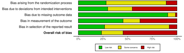 Therapeutic Potential of Lumbrokinase in Acute Ischemic Stroke: A Meta-Analysis of Efficacy and Safety.