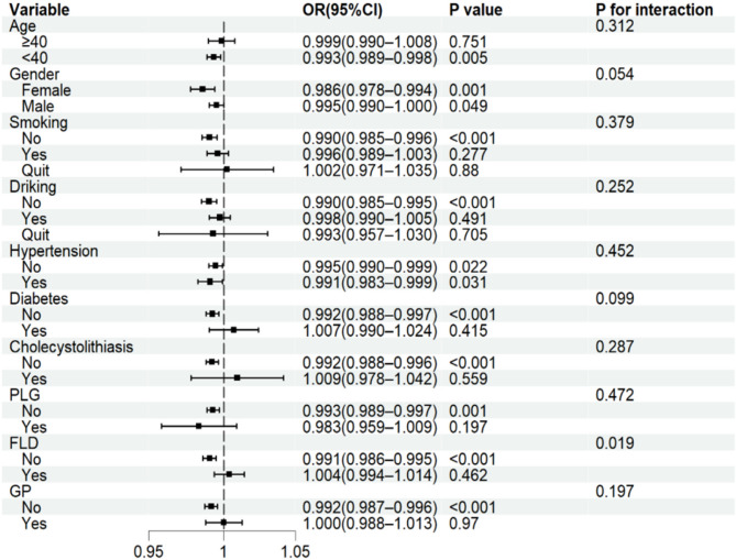 Sex-specific association of novel complex inflammatory markers with colorectal polyps: mediating effects of triglyceride-glucose and non-high-density lipoprotein cholesterol.