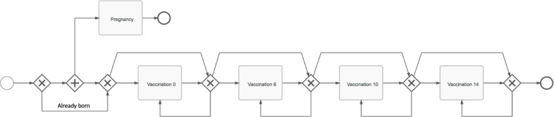 Design of an Automated Mobile Phone-Based Reminder and Incentive System: Application in a Quasi-Randomized Controlled Trial to Improve the Timeliness of Childhood Vaccinations in Tanzania.