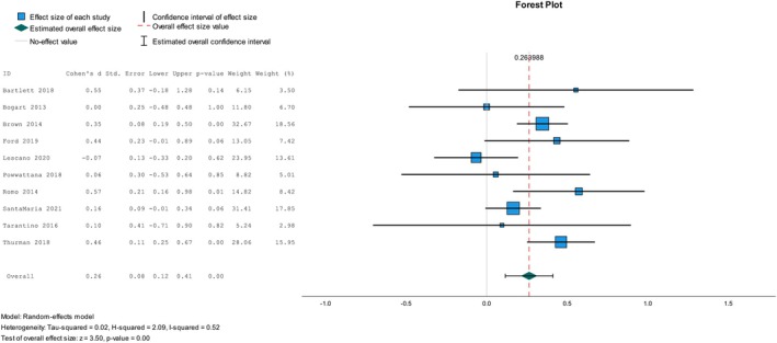 Effect of Parent-Based Sexual Health Education on Parent-Adolescent Communication and Adolescent Sexual Behavior: A Systematic Review and Meta-Analysis.