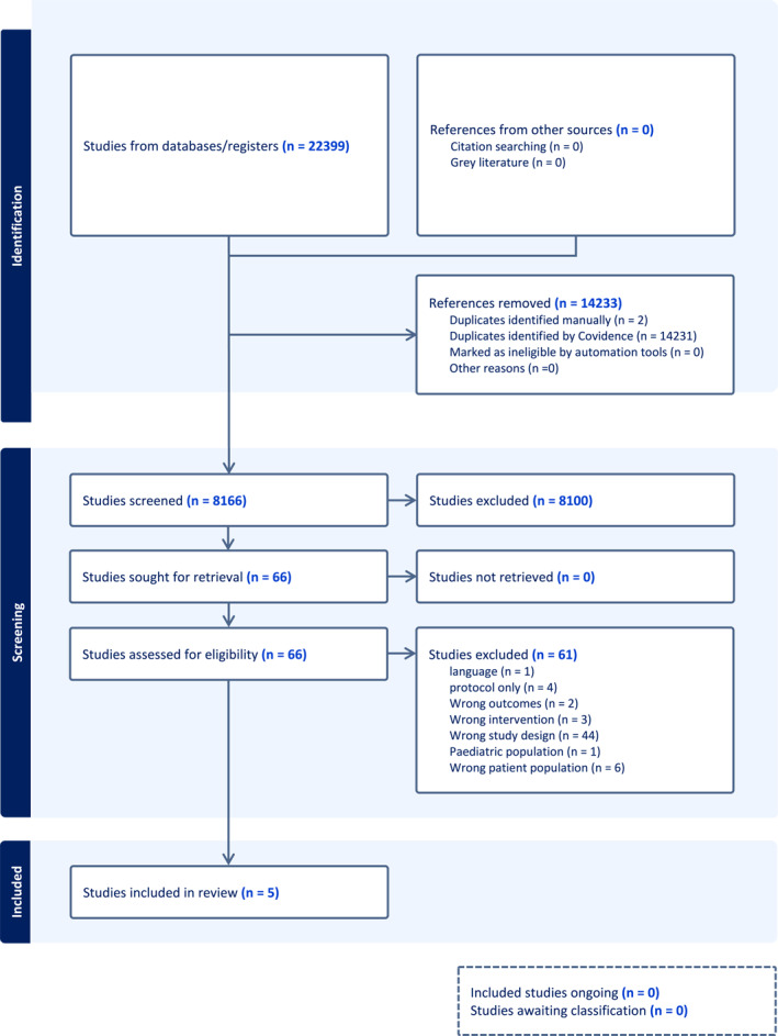 Preoperative and Postoperative Physical and Mechanical Rehabilitation Interventions in Hallux Valgus: A Systematic Review.