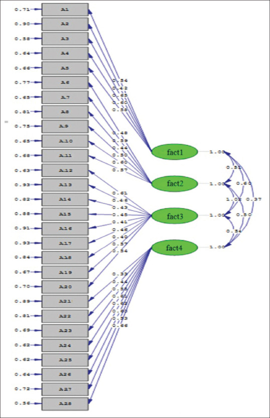 Design and Validation of the Self-efficacy of Care Questionnaire for Adolescents with Mental Disorders.