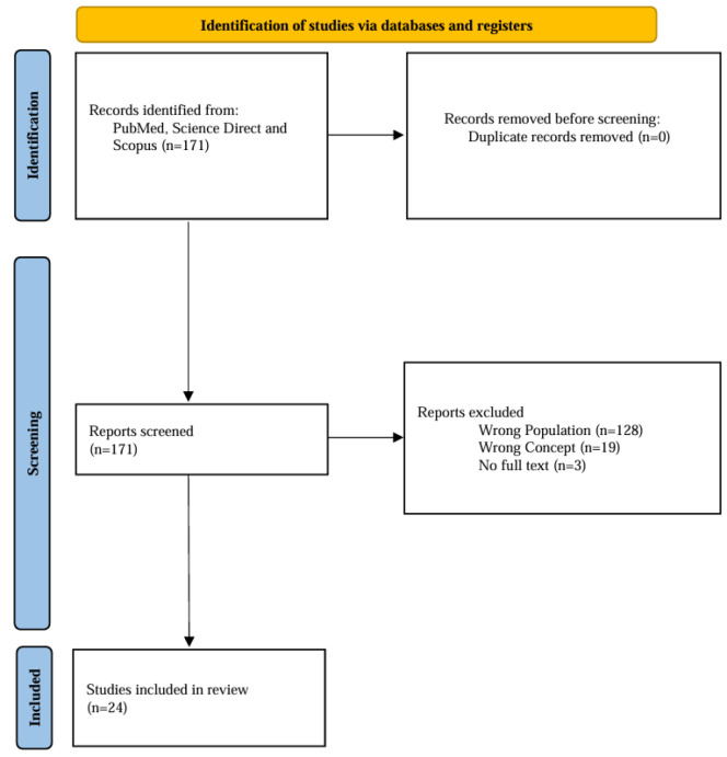 Green tea as a cosmetic agent for skin aging: A scoping review.