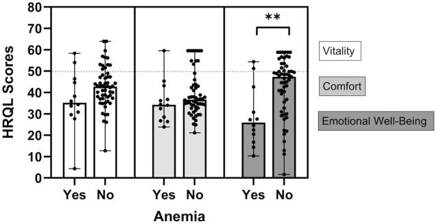 Evaluation of health-related quality of life in cats with chronic kidney disease.