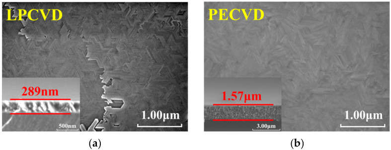 Synergistic LPCVD and PECVD Growth of β-Ga<sub>2</sub>O<sub>3</sub> Thin Films for High-Sensitivity and Low-Dose Direct X-Ray Detection.
