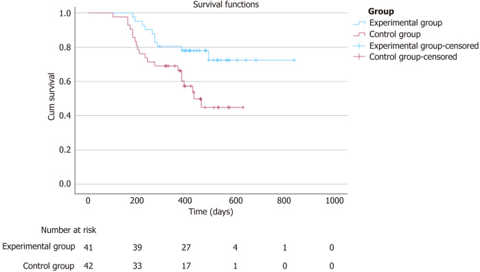 Efficacy and safety of transarterial chemoembolization with chemotherapy, PD-1/PD-L1 inhibitors, and tyrosine kinase inhibitors in unresectable intrahepatic cholangiocarcinoma.