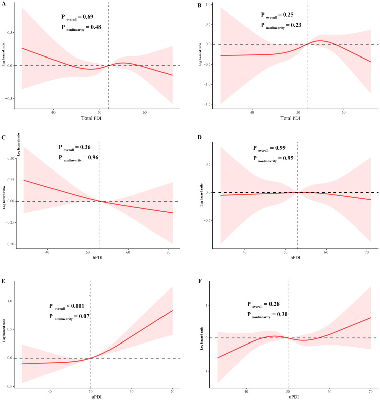 Association of Unhealthy Plant-Based Diet with All-Cause Mortality in Chronic Kidney Disease Without Cardiovascular Diseases: A NHANES-Based Study.