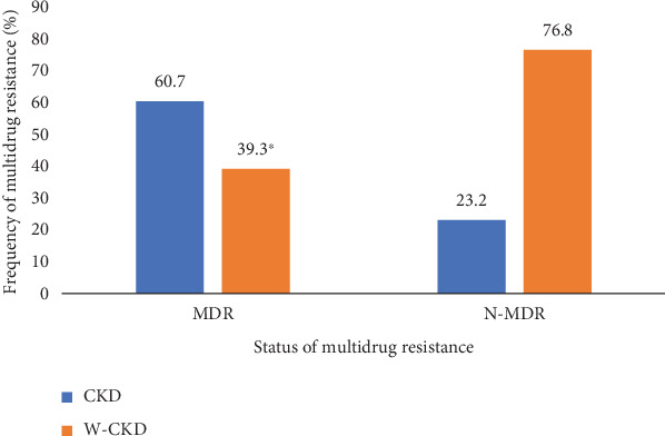 Resistance Profiles and Virulence Factors of Enteric <i>Escherichia coli</i> in Chronic Kidney Disease Patients at Laquintinie Hospital in Douala, Cameroon.