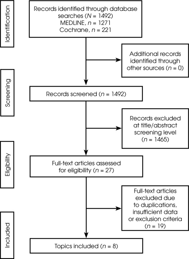 Stimulation of bed nucleus of the stria terminalis area for treatment-resistant obsessive-compulsive disorder and comorbid depressive and anxiety symptoms: a systematic literature review.