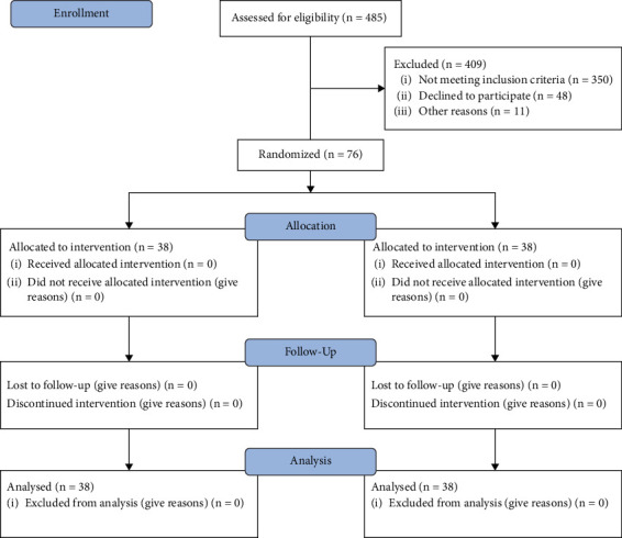 Effectiveness of First Aid Training at Home for Grandparents Caring Grandchildren Under 5 Years Old: A Randomized Controlled Trial.