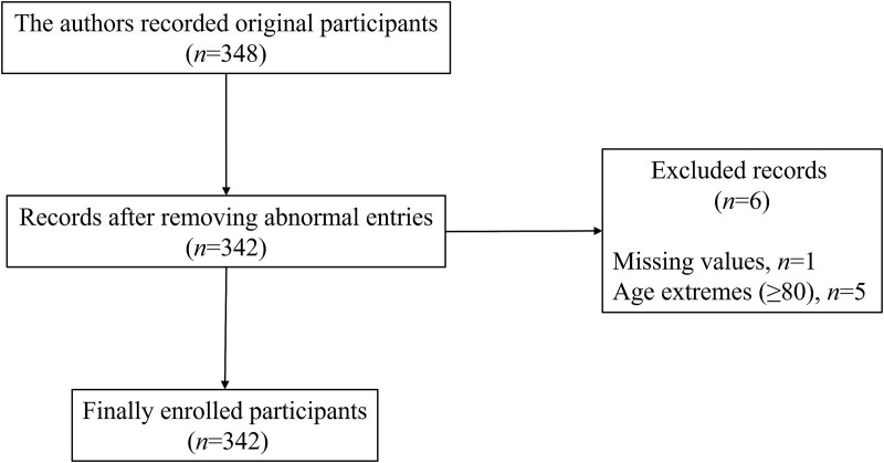 Visual illusion in male self-assessment of penile dimensions: a clinical study on penile length perception bias between flaccid and erect states.
