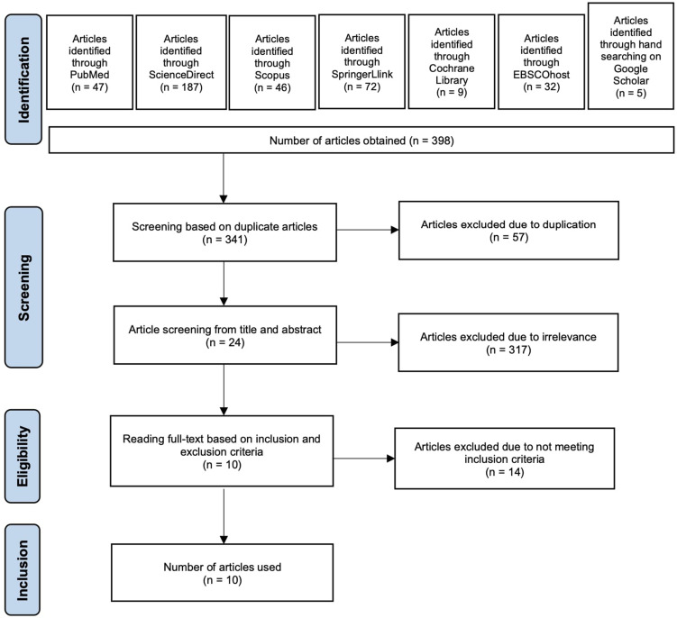 The Role of Inflammatory Biomarkers (IL-1, IL-6, TNF-α, and Alpha-Amylase) in Saliva on Post-Odontectomy Swelling: A Rapid Review.