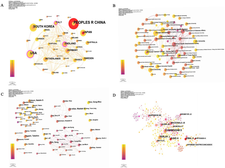 Two Decades of Research in Gastric Cancer Care: A Bibliometric and Visualized Analysis.