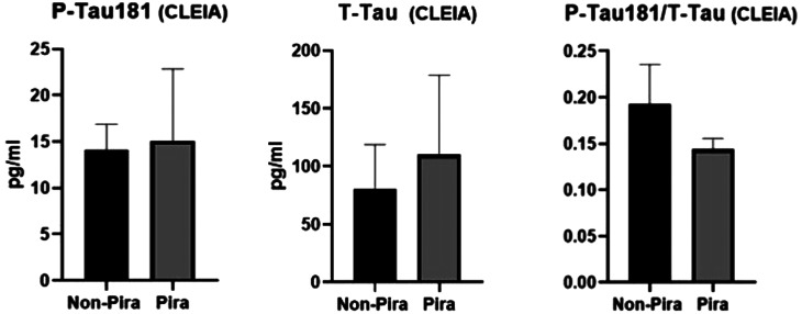 Analysis of an innovative fluid biomarker panel for early prediction of progression independent of relapse activity in multiple sclerosis.