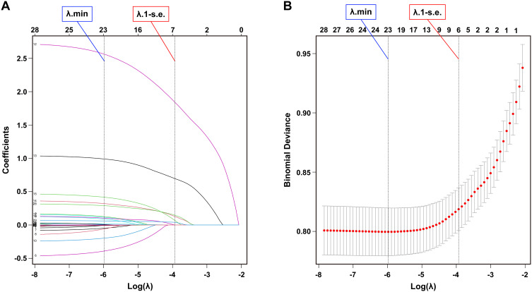 Machine Learning-Based Prediction of Post-PKP Frailty: A Retrospective Cohort Study.