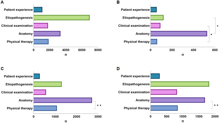 Videos in short-video sharing platforms as sources of information on osteoarthritis: cross-sectional content analysis study.