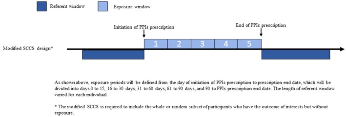 Risk of Ischaemic Stroke Varies With Antithrombotic Drugs Use in Proton Pump Inhibitor Users: A Self-Controlled Case Series Study.