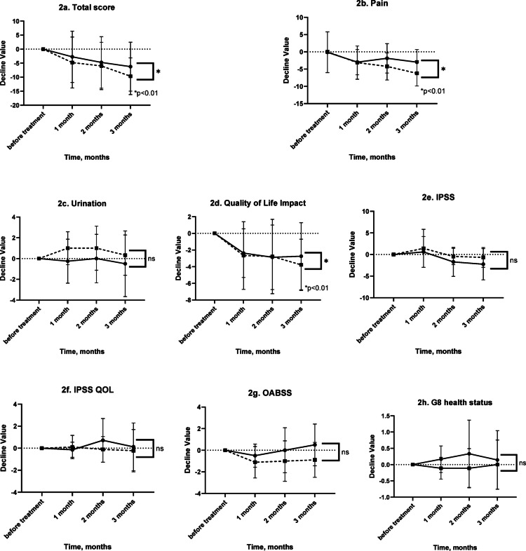 A prospective evaluation of hidden bacterial involvement and antibiotic efficacy in nonbacterial CP/CPPS: addressing an underexplored therapeutic approach.