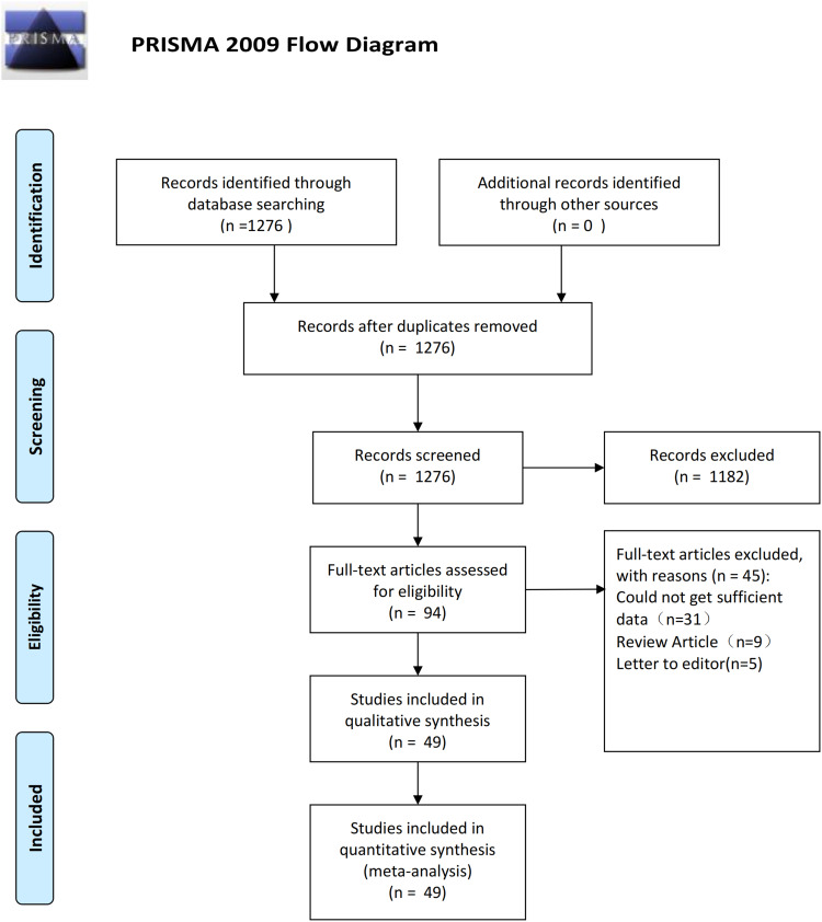 Association Between Obstructive Sleep Apnea and Reflux Disease: A Systematic Review and Meta-Analysis.