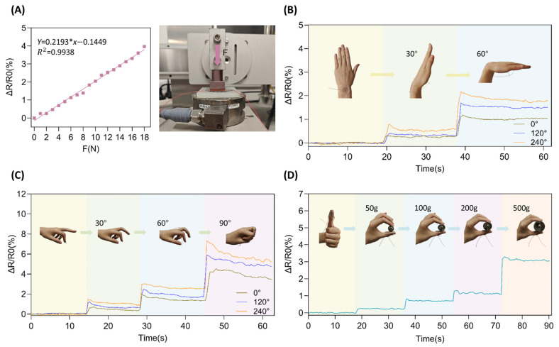 A Peano-Gosper Fractal-Inspired Stretchable Electrode with Integrated Three-Directional Strain and Normal Pressure Sensing.