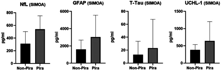 Analysis of an innovative fluid biomarker panel for early prediction of progression independent of relapse activity in multiple sclerosis.