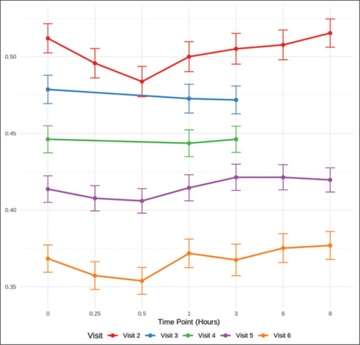 Efficacy and safety of pilocarpine hydrochloride ophthalmic solution USP 1.25% w/v versus placebo ophthalmic solution for the treatment of presbyopia - A multicentric clinical trial.