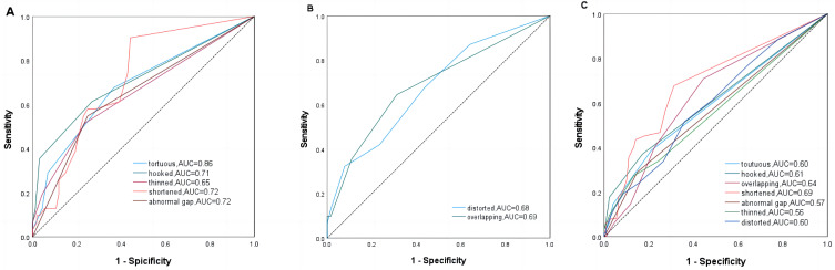The Morphologic Characteristics of Meibomian Glands in Allergic Conjunctivitis-Related Dry Eye in Children.