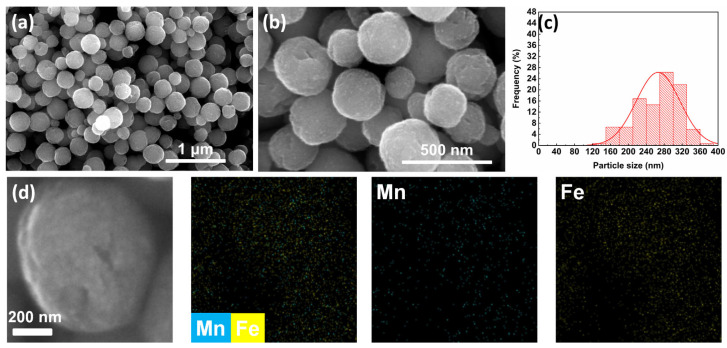 Synthesis of MnFe<sub>2</sub>O<sub>4</sub> Nanoparticles and Subsequent Prussian Blue Functionalization for a Novel Composite Photothermal Material.
