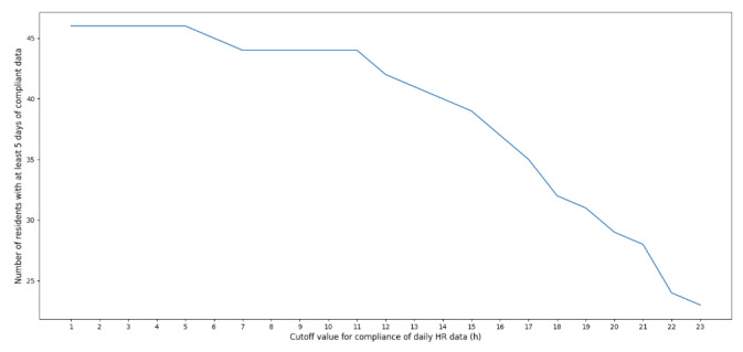 The Moderating Effect of Atypical Events on the Relationship Between Heart Rate and Stress in Medical Residents Working in an Intensive Care Unit: Longitudinal, Observational Daily Diary Study.