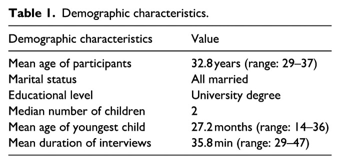 Measles vaccine hesitancy among mothers in Yerevan, Armenia: A qualitative study.