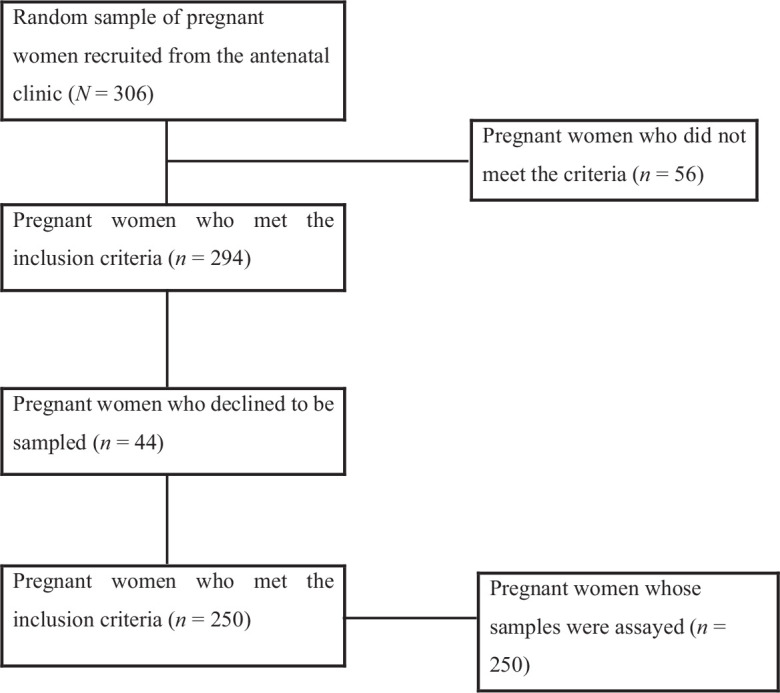 Thyroglobulin as an adjunct biomarker for assessing thyroid function during pregnancy.