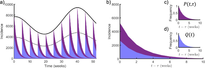 Dynamics and Persistence of a Generalized Multi-strain SIS Model.