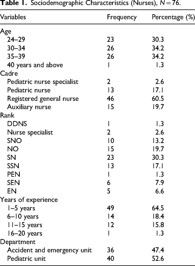 Medical Personnel's Utilization of Management Protocol for Pediatric Asthma Emergencies.
