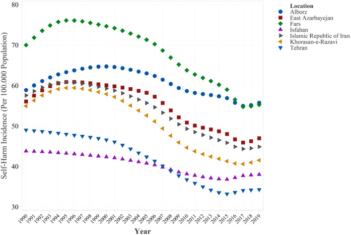 Epidemiological trends and determinants of suicide in Iran with insights into the COVID-19 period, 1980-2021.